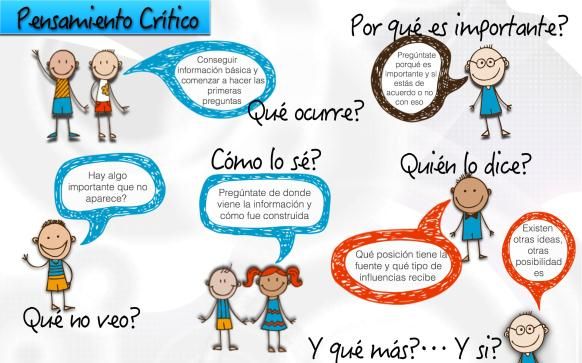 Preguntas que se deben hacer en el análisis critico de un texto